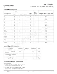 PI6LC48P0301LE Datasheet Pagina 4