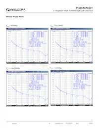 PI6LC48P0301LE Datasheet Pagina 8