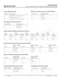 PI6LC48S25AZBBIE Datasheet Pagina 4