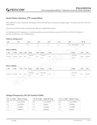 PI6LC48S25AZBBIE Datasheet Pagina 9