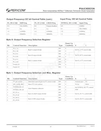 PI6LC48S25AZBBIE Datasheet Pagina 10