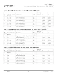 PI6LC48S25AZBBIE Datasheet Pagina 11