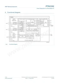 PTN3392BS/F1 Datasheet Pagina 4