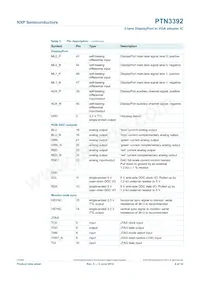 PTN3392BS/F1 Datasheet Pagina 6