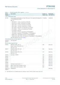 PTN3392BS/F1 Datasheet Pagina 10