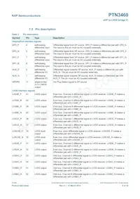 PTN3460BS/F1 Datasheet Pagina 6