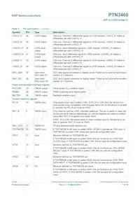 PTN3460BS/F1 Datasheet Pagina 7