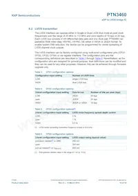 PTN3460BS/F1 Datasheet Pagina 10