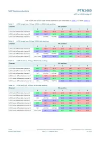 PTN3460BS/F1 Datasheet Pagina 11