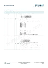 PTN36241BBS Datasheet Pagina 10