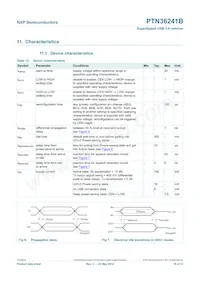 PTN36241BBS Datasheet Pagina 16