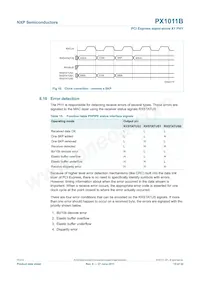 PX1011B-EL1/Q900 Datasheet Page 15