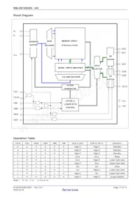 RMLV0816BGBG-4S2#KC0 Datenblatt Seite 3