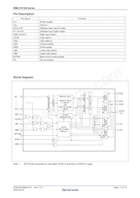 RMLV1616AGSD-5S2#HC0 Datasheet Pagina 3