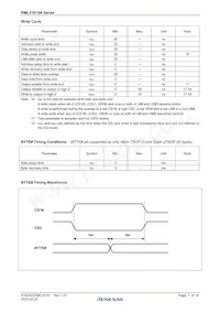 RMLV1616AGSD-5S2#HC0 Datasheet Pagina 7