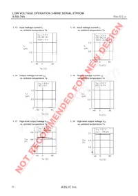 S-93L76AD0I-T8T1G Datasheet Pagina 20