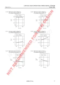 S-93L76AD0I-T8T1G Datasheet Pagina 21