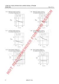 S-93L76AD0I-T8T1G Datasheet Pagina 22