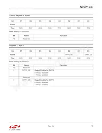 SI52144-A01AGM Datasheet Pagina 13