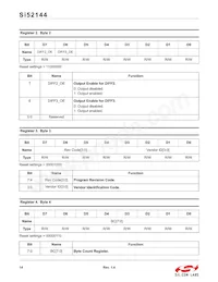 SI52144-A01AGM Datasheet Pagina 14