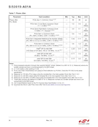 SI53019-A01AGM數據表 頁面 10