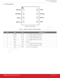 SI53102-A1-GMR Datasheet Pagina 10