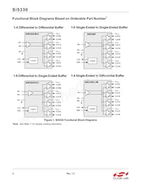 SI5330J-B00223-GM Datasheet Pagina 2