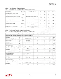 SI5330J-B00223-GM Datasheet Pagina 5