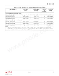 SI5330J-B00223-GM Datenblatt Seite 15