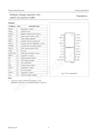 TDA3681ATH/N1C Datasheet Pagina 5