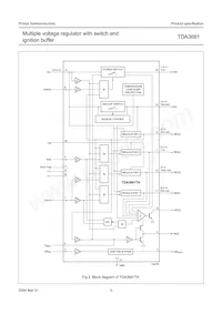 TDA3681J/N2C Datasheet Pagina 5