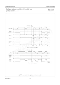 TDA3681J/N2C Datasheet Pagina 11