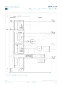 TDA3683SD/N2S Datasheet Pagina 10