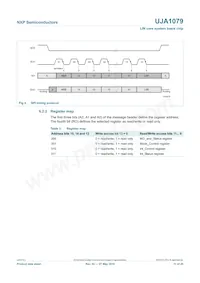 UJA1079TW/3V3/WD數據表 頁面 11