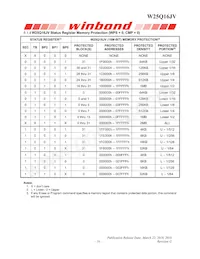 W25Q16JVUUIQ TR Datasheet Page 17