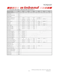 W25Q16JVUUIQ TR Datasheet Page 21