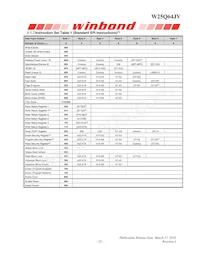 W25Q64JVTCIQ Datasheet Pagina 23