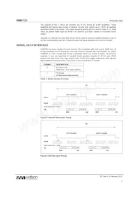 WM8725CGED/R Datenblatt Seite 9