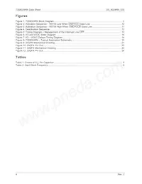 73S8024RN-IM/F Datasheet Pagina 4