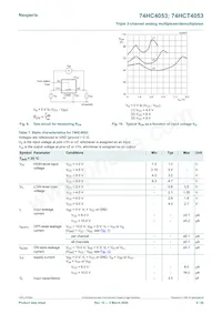 74HC4053D/AUJ Datasheet Page 8