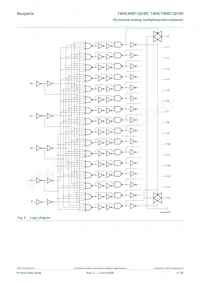 74HC4067D-Q100J Datasheet Pagina 4