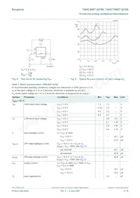 74HC4067D-Q100J Datasheet Pagina 8