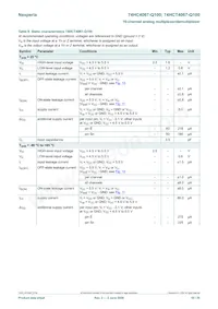 74HC4067D-Q100J Datasheet Pagina 10