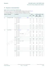 74HC4067D-Q100J Datasheet Pagina 12