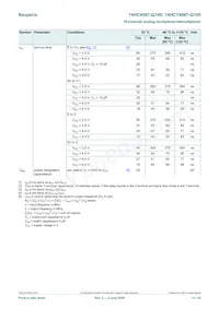 74HC4067D-Q100J Datasheet Pagina 13