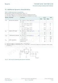 74HC4067D-Q100J Datasheet Pagina 17