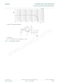 74HC4067D-Q100J Datenblatt Seite 19