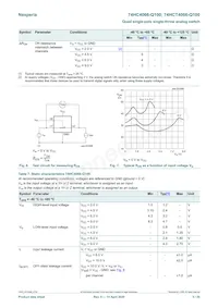 74HCT4066D-Q100 Datasheet Page 5