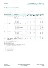 74HCT4066D-Q100 Datasheet Page 8