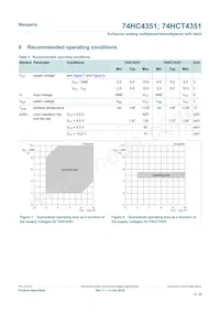 74HCT4351DB Datasheet Page 6